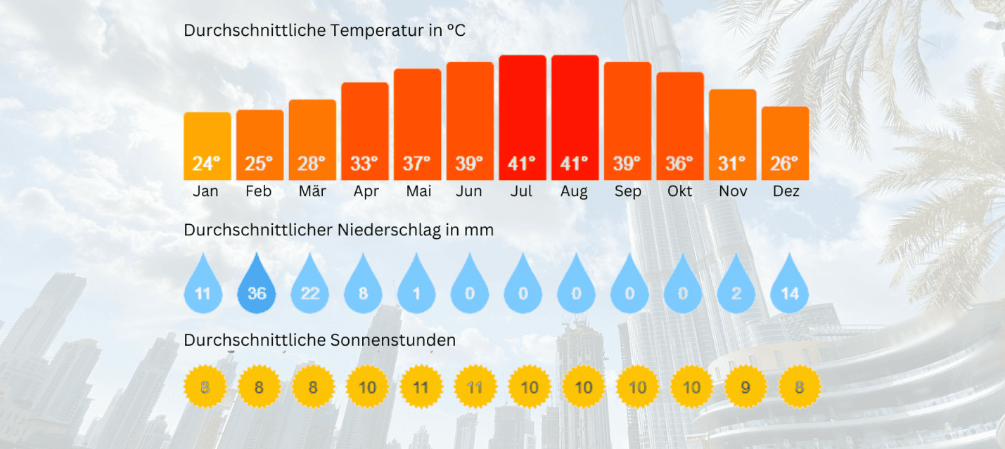 wetter-in-dubai.png
